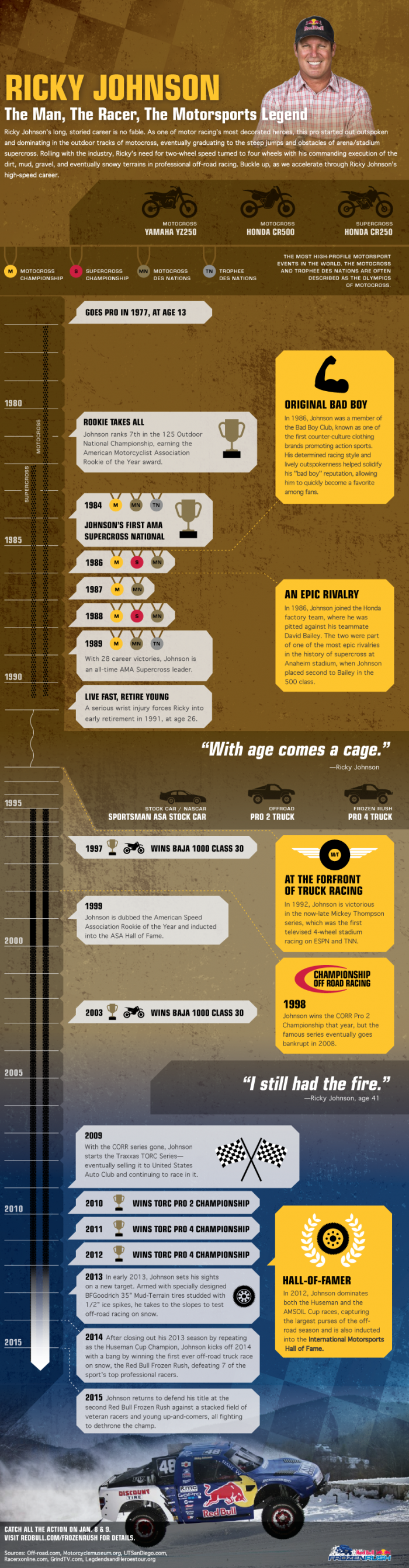 Red Bull Frozen Rush Ricky Johnson