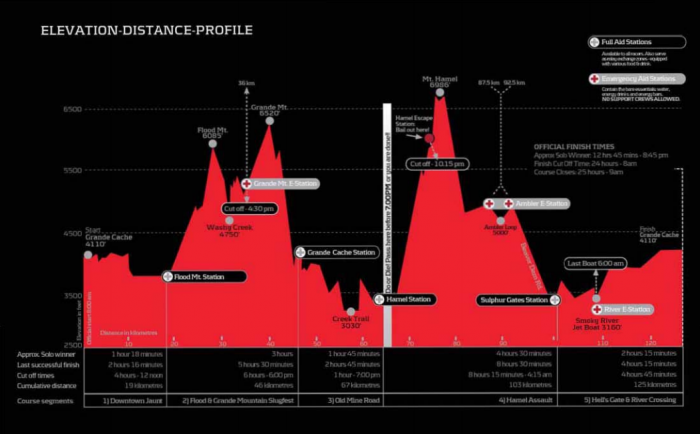 Canadian Death Race [Race Profile]